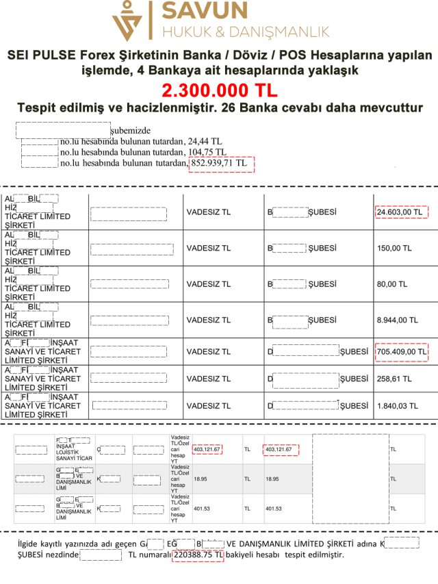 2.300.000 TL Tespit & Haciz