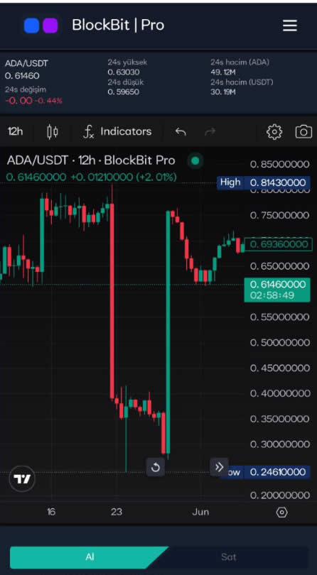 blockbitpro3 | Savun Hukuk Danışmanlık