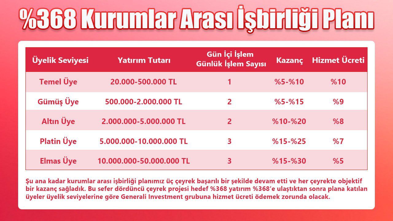 Generali Group Yatırım ve Hisse Dolandırıcılığı 6 WhatsApp Image 2025 12 05 at 17.58.31 2 | Savun Hukuk Danışmanlık