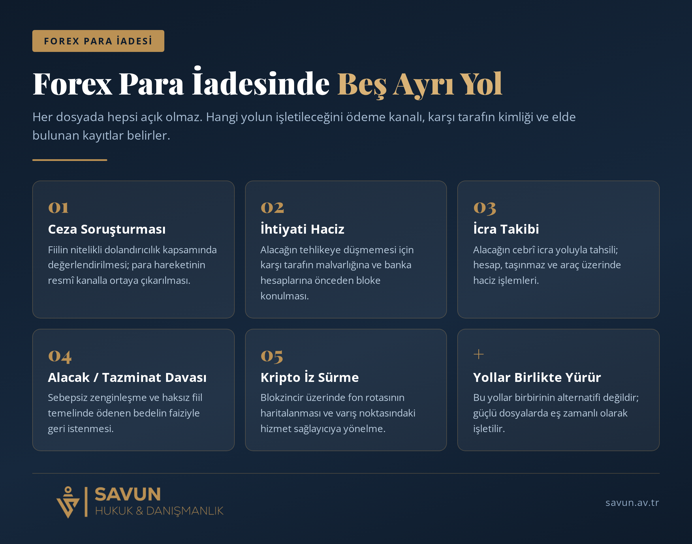 Forex Para İadesinde Beş Ayrı Yol