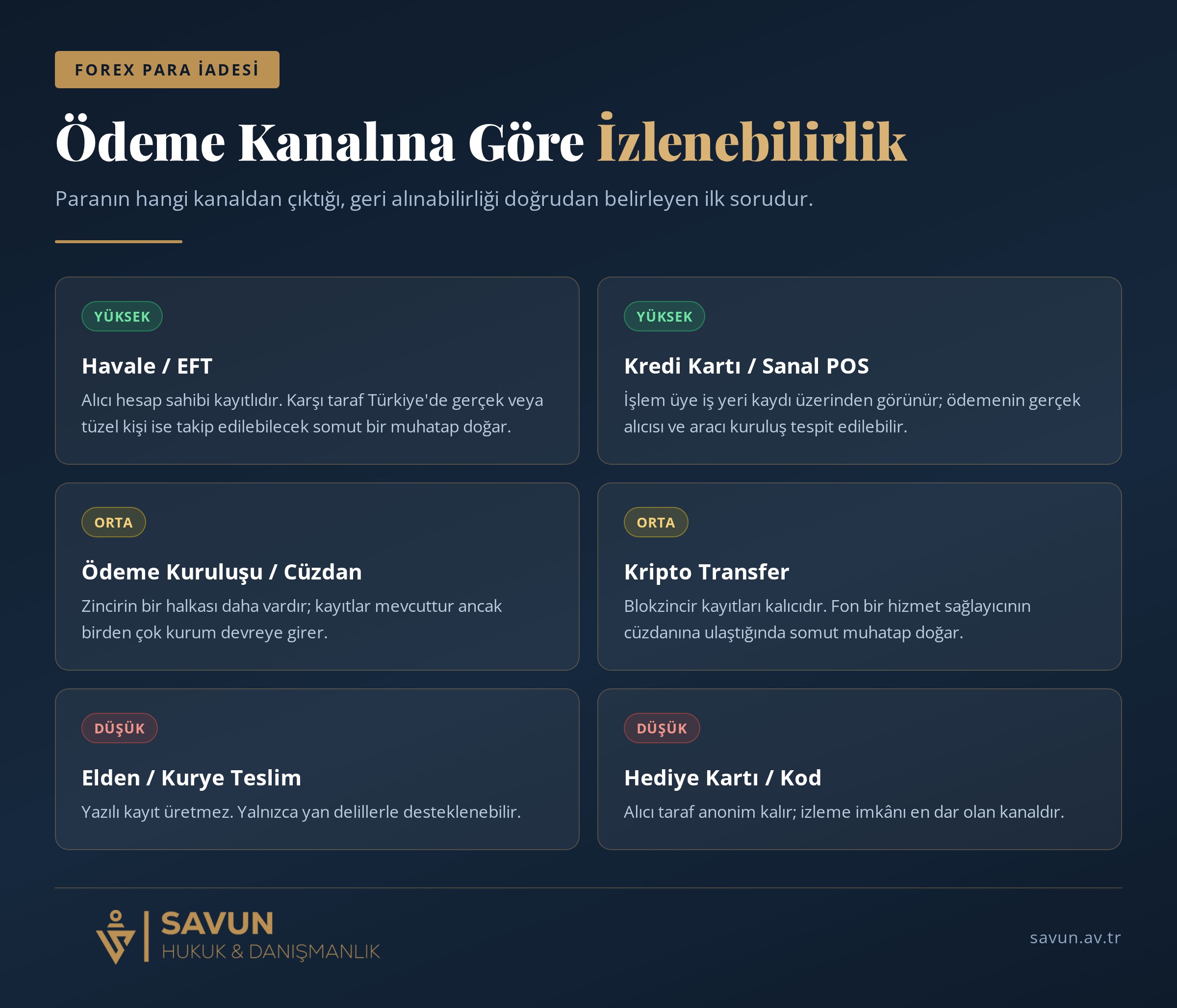 Ödeme Kanalına Göre İzlenebilirlik