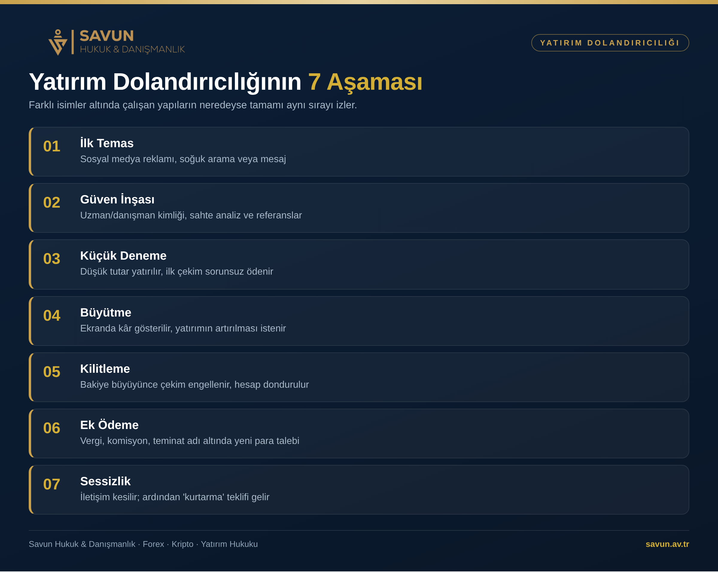 Yatırım ve Finans Dolandırıcılığı ve Çözümü 3 Yatırım Dolandırıcılığının 7 Aşaması