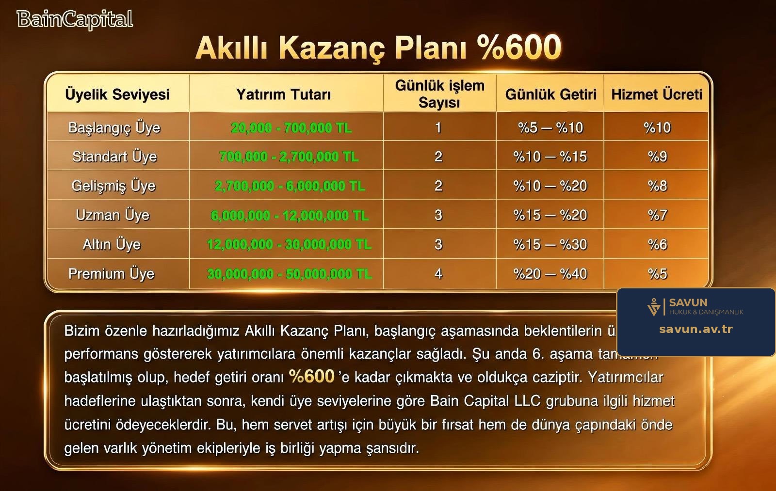Bain Capital adıyla dağıtılan BCP Delüx Akıllı Kazanç Planı üyelik ve getiri tablosu