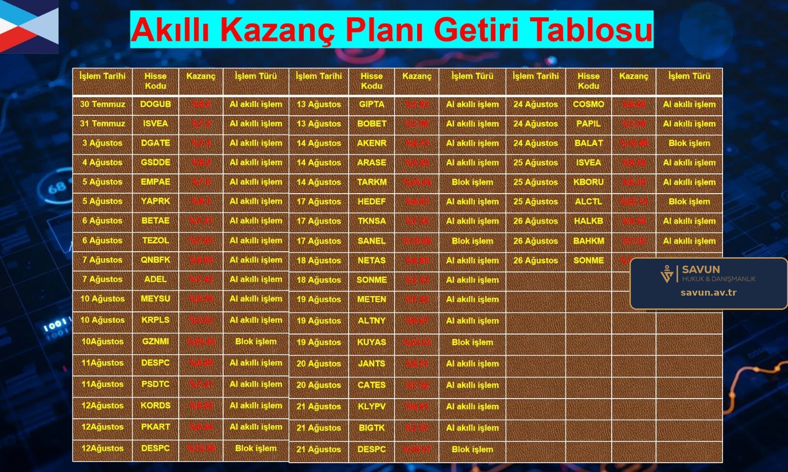 BCP Delüx WhatsApp gruplarında paylaşılan sahte geçmiş getiri tablosu