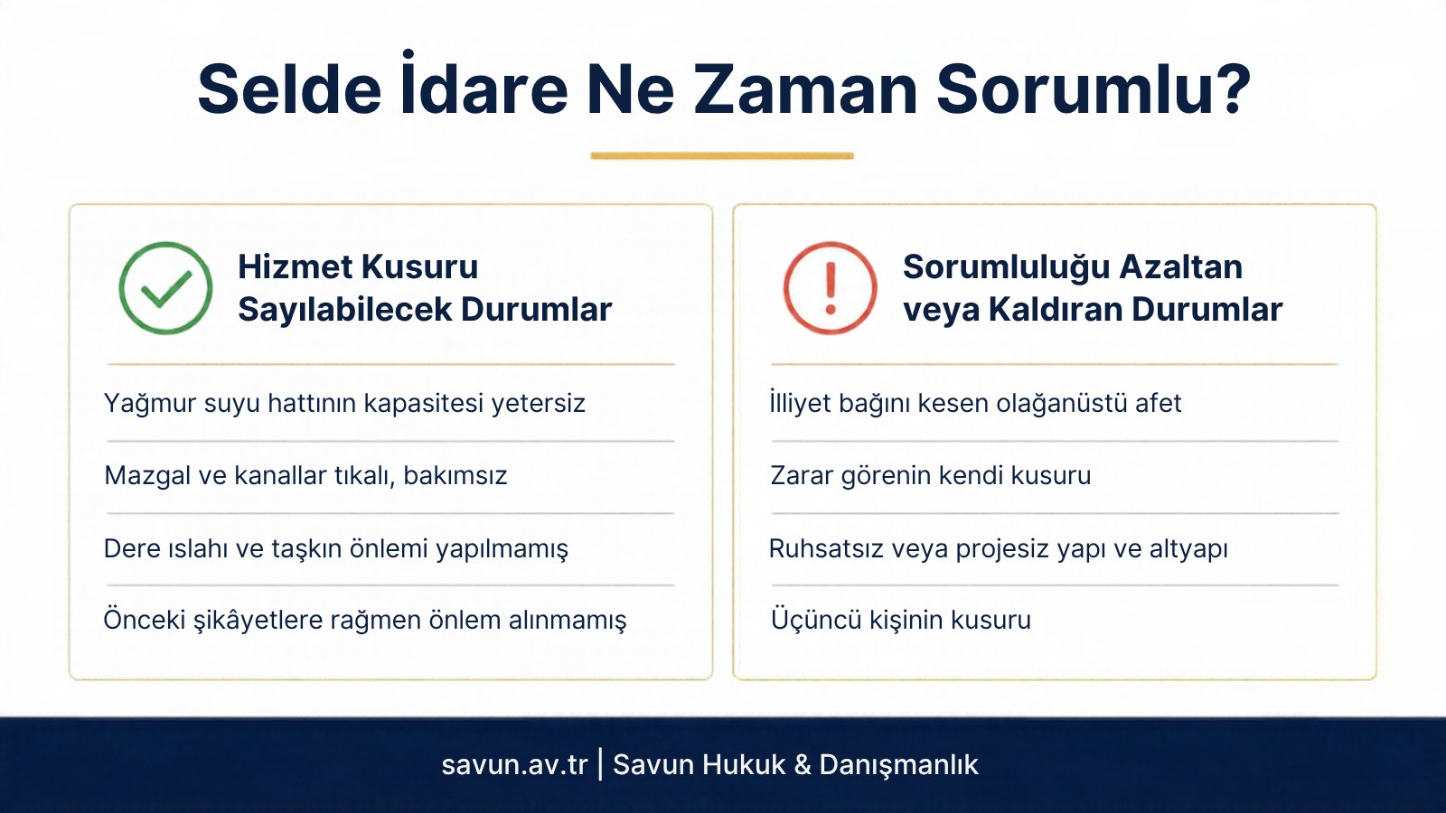 Sel ve Su Baskınında Belediyeye Tazminat Davası: Hizmet Kusuru, Süreler ve Emsal Kararlar 2 Selde idarenin sorumlu olduğu ve sorumluluğun azaldığı durumlar