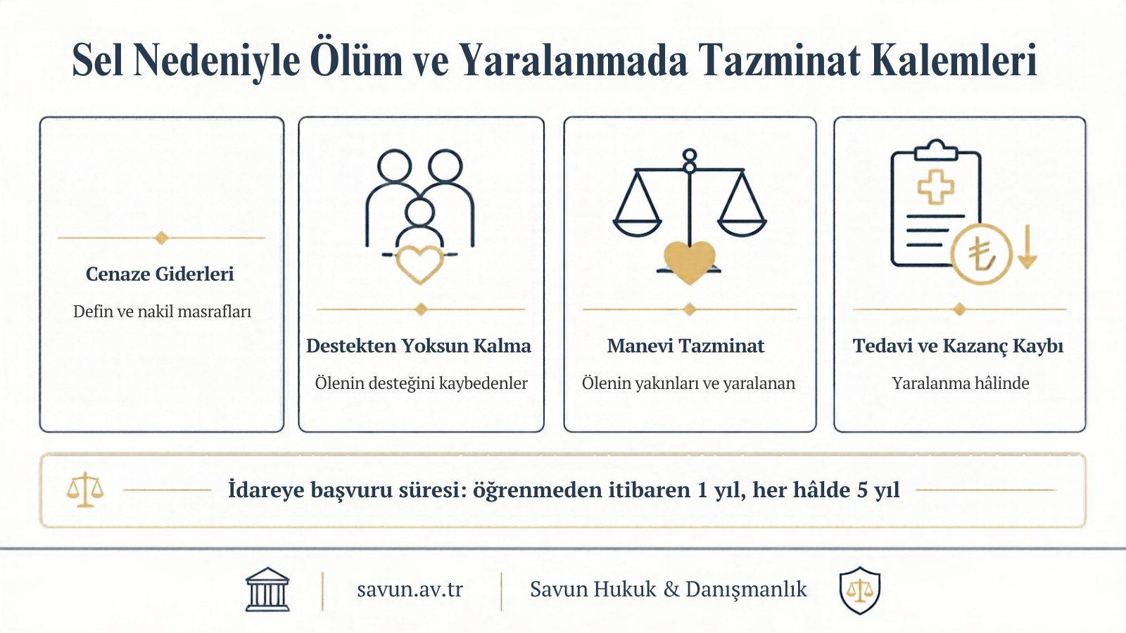 Sel Felaketinde Ölüm ve Yaralanma: İdarenin Sorumluluğu, Destekten Yoksun Kalma ve Manevi Tazminat 2 Sel nedeniyle ölüm ve yaralanmada tazminat kalemleri