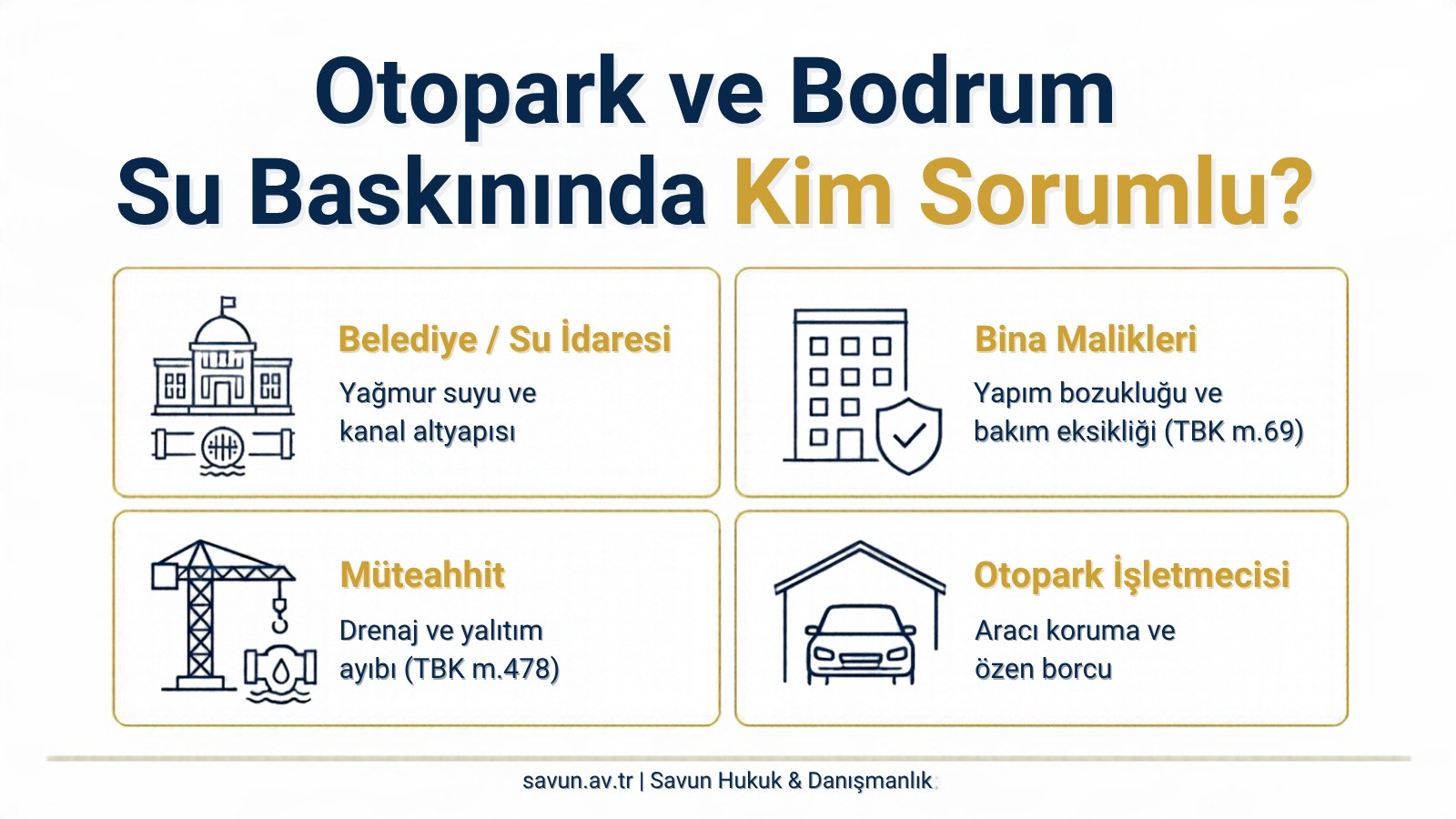 Otopark ve bodrum katı su baskınında sorumlu olabilecek taraflar